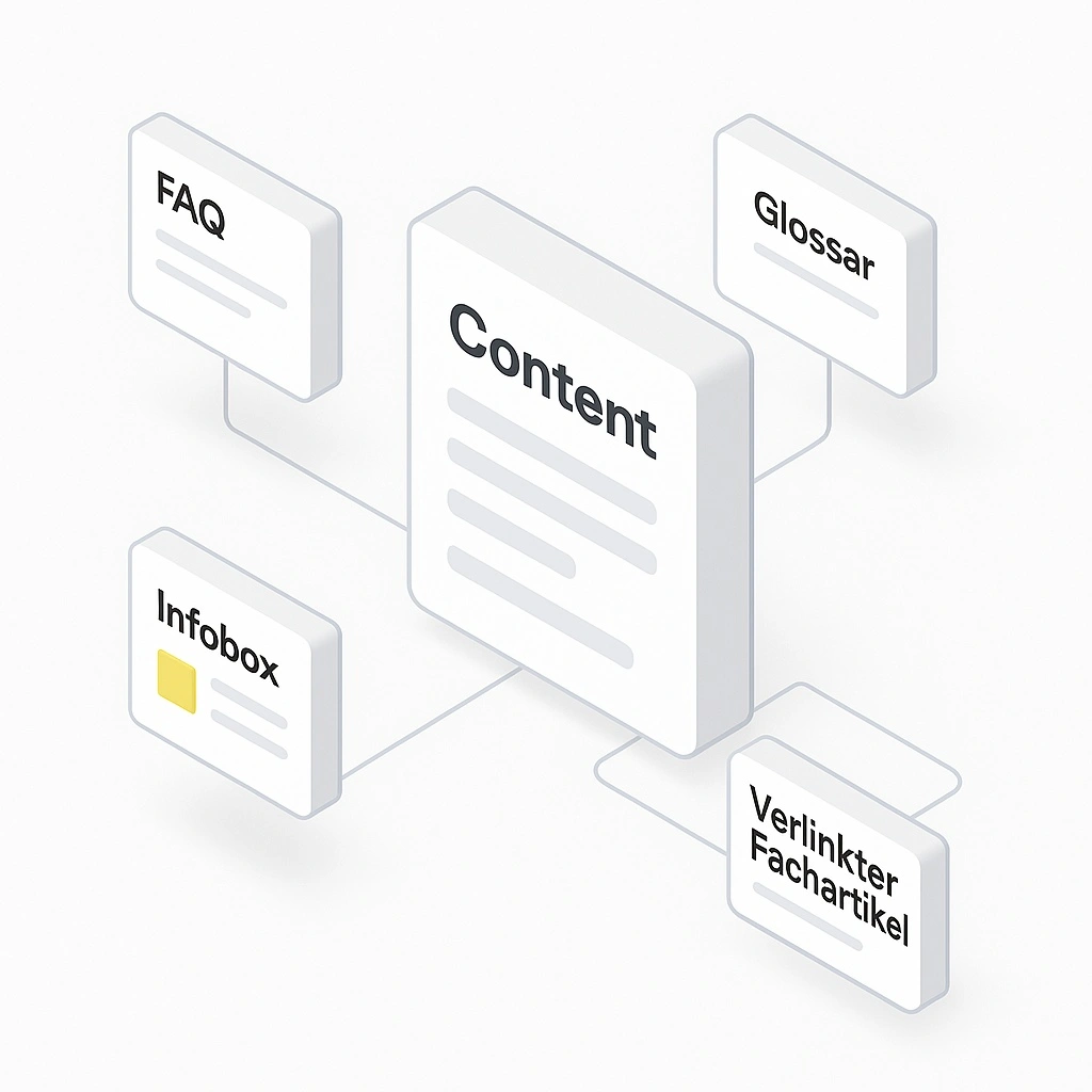 3D-isometrische Grafik mit einem zentralen Content-Block, der über feine Linien mit vier modularen Elementen („FAQ“, „Glossar“, „Infobox“, „Verlinkter Fachartikel“) verbunden ist; Akzentfarbe Gelb auf weißem Hintergrund.